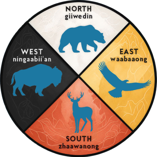 medicine-wheel